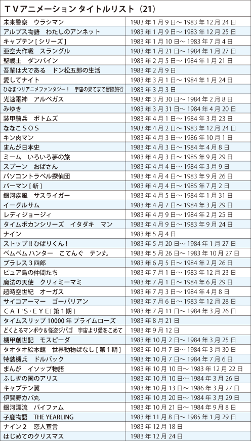 TVアニメ50年史のための情報整理第21回 1983年（昭和58年）「週刊