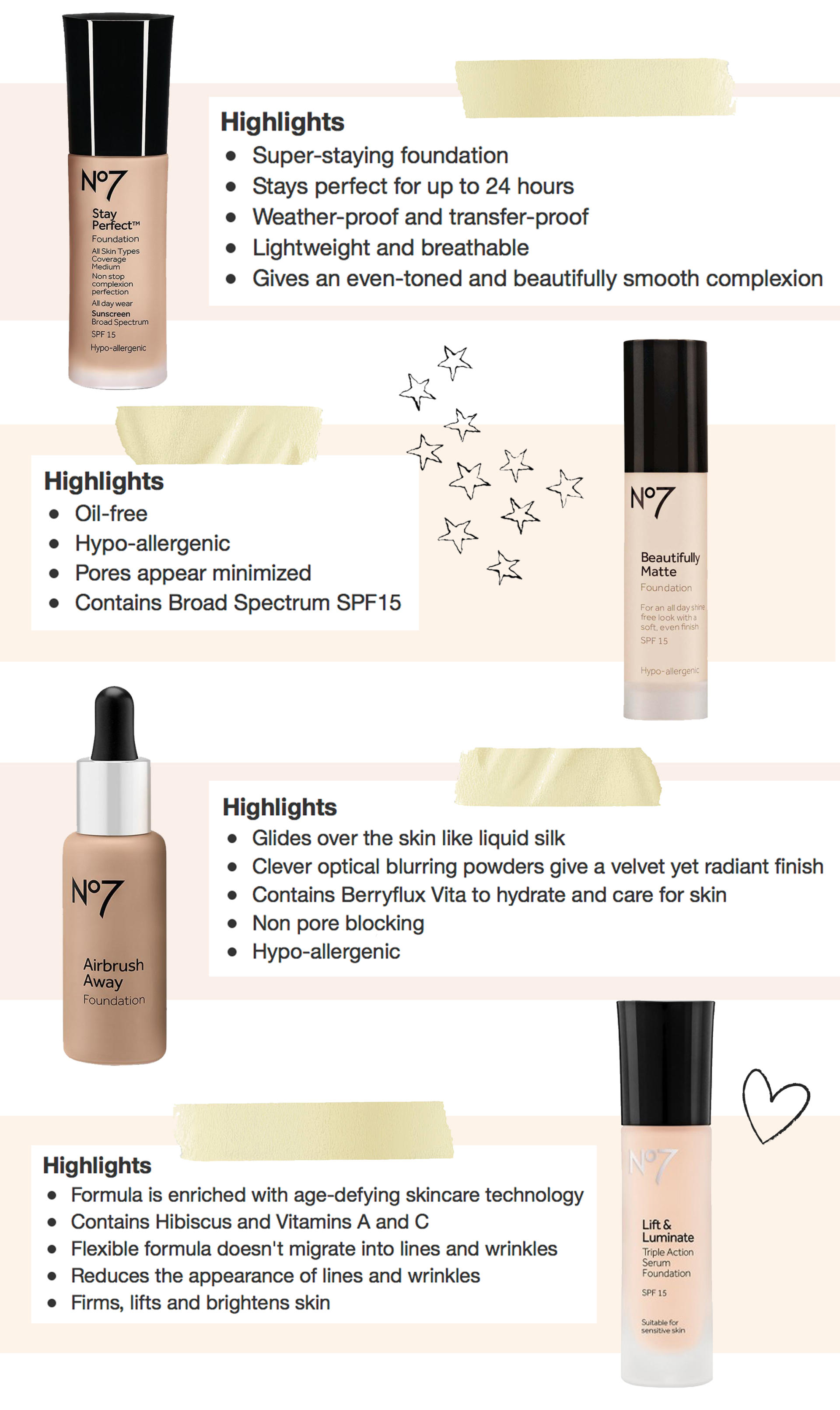 Review: No7 Stay Perfect Foundation - Abby Saylor Armbruster