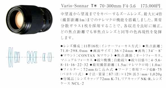 Contax N 70-300mm Vario-Sonnar F4-5.6 | No Surprises