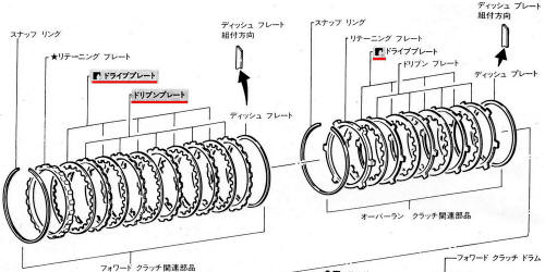 トランスミッション整備要領書の正誤表 - 初代シーマに乗ろう