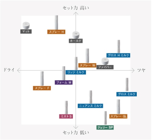 スタイリング ファイバー | 商品一覧ページ | Couta｜COTA（コタ）専売
