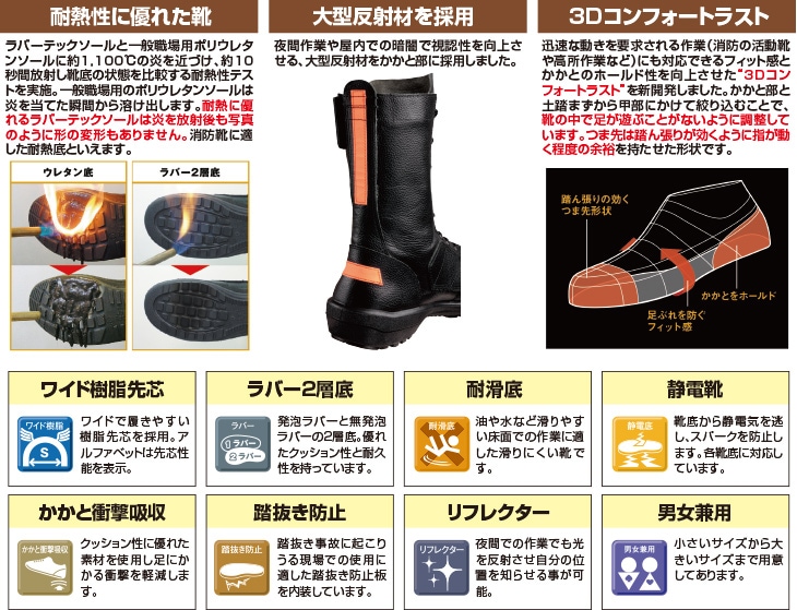 受発注】 静電安全靴 RT731F ［ミドリ安全］｜すべての商品