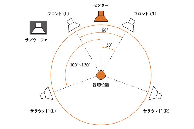 センタースピーカーって、絶対に必要？有無によるメリット・デメリット