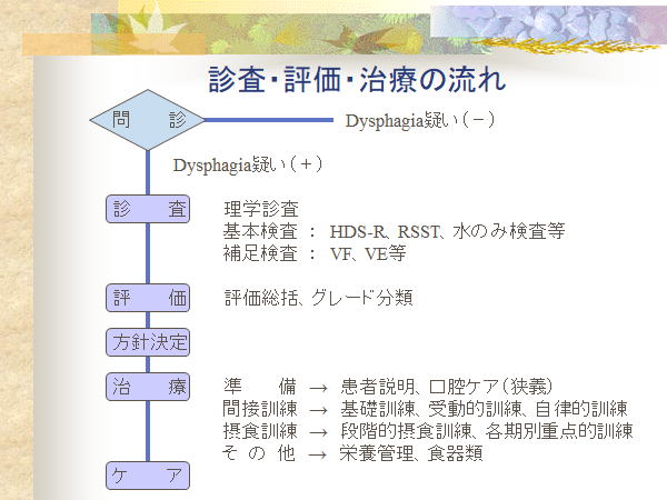 嚥下障害-やわらぎ-2005