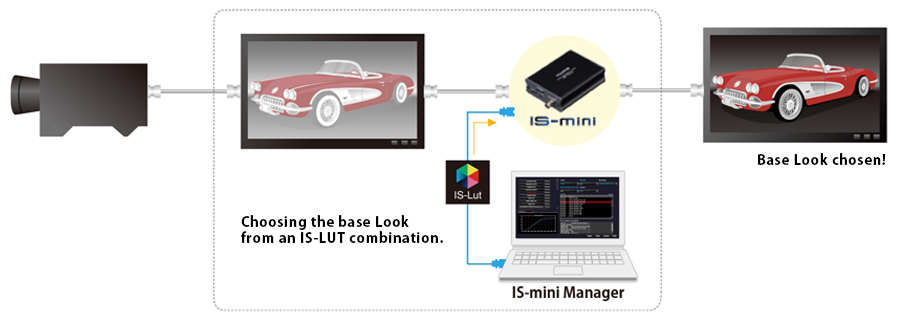 FUJIFILM Technology | TVLogic