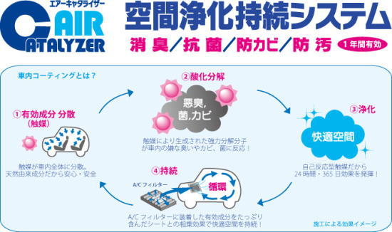 ワコーズ/AR-K エアーキャタライザー 車内もコーティング！「消臭