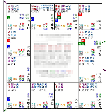 紫微斗数について | Sarara Nijo Website