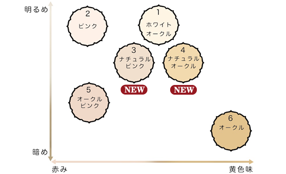 新商品のご案内 | 北原美顔・北原化粧品・北原石鹸 - KITAHARA
