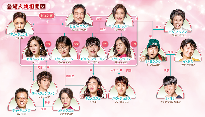 適齢期惑々ロマンス ～お父さんが変！？～