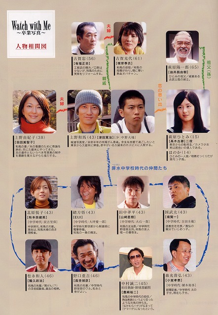 草野町 山辺道文化館 映画「Watch with Me～卒業写真～」