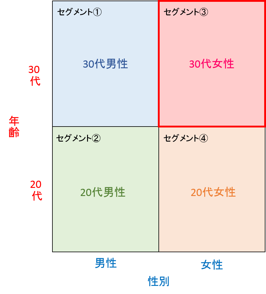 経営戦略とマーケティングの違いを詳しく解説してみた｜たかぴーの中小
