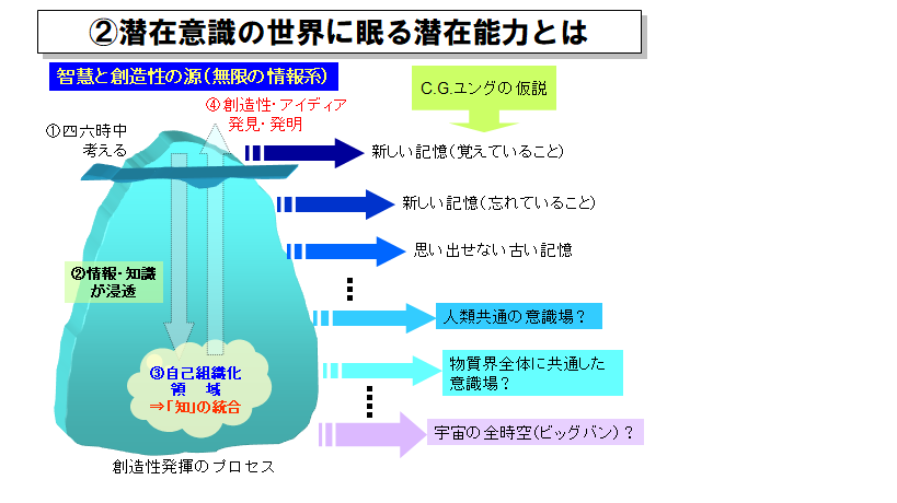VICアカデミー 「スプーンを曲げて捻じるー潜在能力のトレーニングー