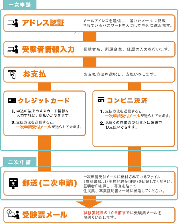 令和7年度 解体工事施工技士試験について | 全解工連