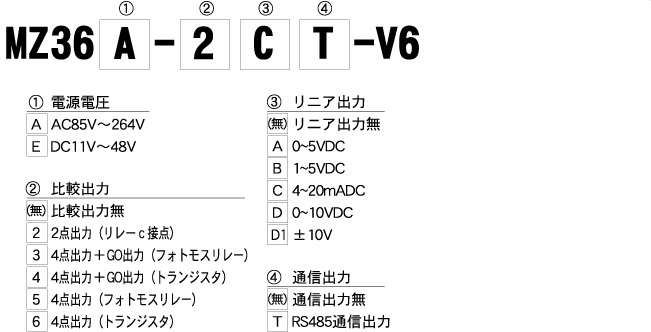 MZ36-V6 | ヘニックス株式会社