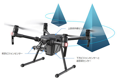 DJI製空中撮影UAV（ドローン）「MATRICE 200」 | 株式会社神戸清光