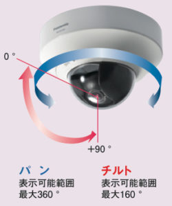Panasonic（パナソニック）ネットワークカメラBB-SC364の格安リース