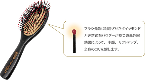 株式会社 リード モンテセラピー 製品のご案内＜モンテフェイスW