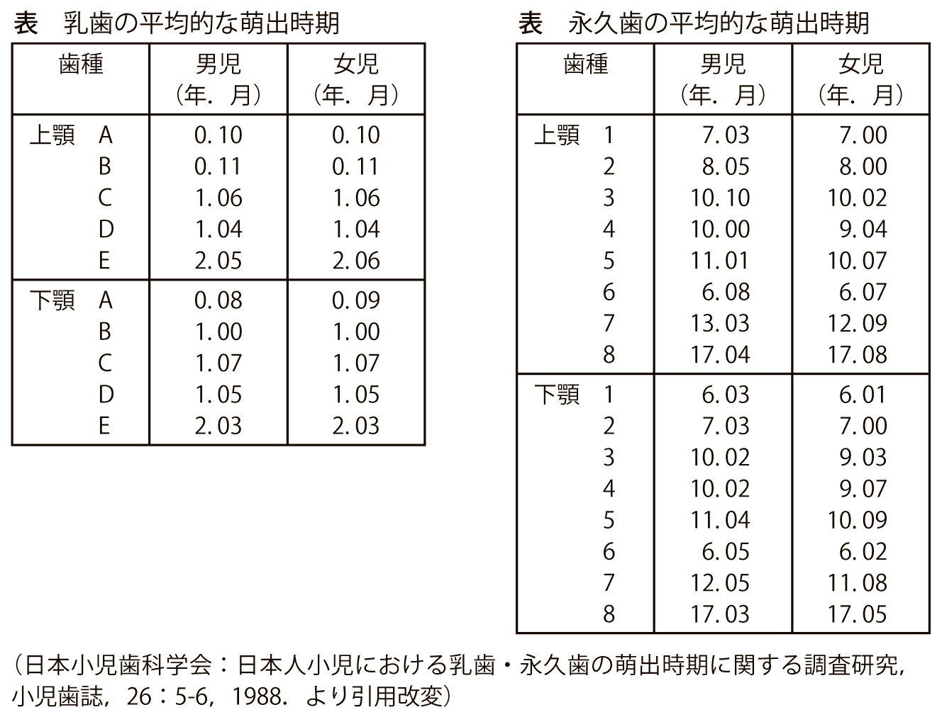 永末書店-書籍正誤表