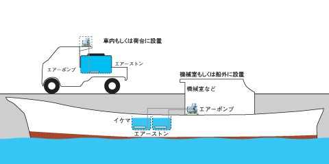 格安エアーポンプ、バッテリーブロアー、12v・24v船舶や車で使える