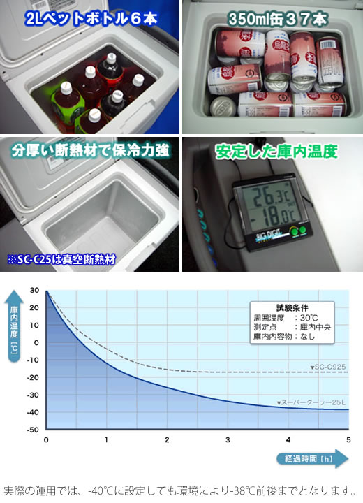 TWINBIRD/FPSCポータブル冷凍冷蔵庫(-40℃)/SC-DF25