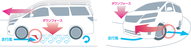 激安魔王 YAHOOショッピング店 | DCUATRO GROUND EFFECTOR