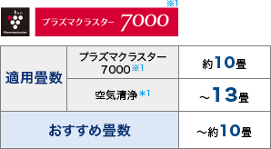 製品トップ | FU-H30 | 加湿空気清浄機/空気清浄機：シャープ