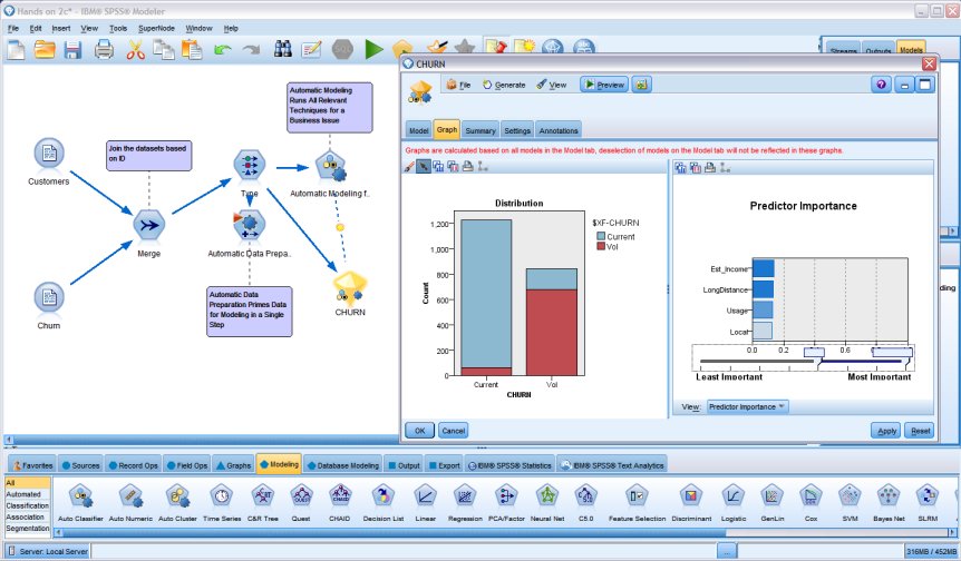 IBM SPSS Modeler - Data mining, text mining, predictive analysis