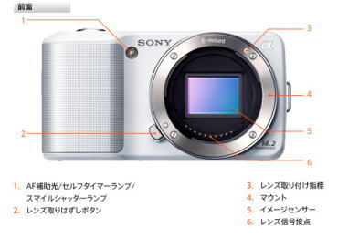 SONYデジタル一眼レフカメラ”α”Eマウント NEX-3シリーズ ソニーストア