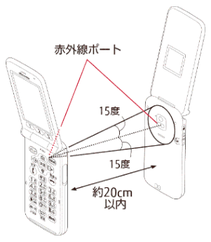 携帯電話（F-02J FAQ一覧） - FMWORLD.NET（個人） : 富士通