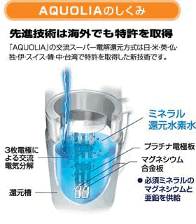 アクオリア（AQUOLIA） SWM300 ミネラル還元水素水生成器：フコイダン