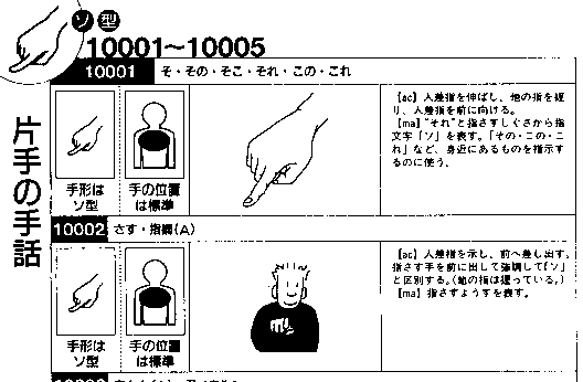 手話・日本語大辞典』