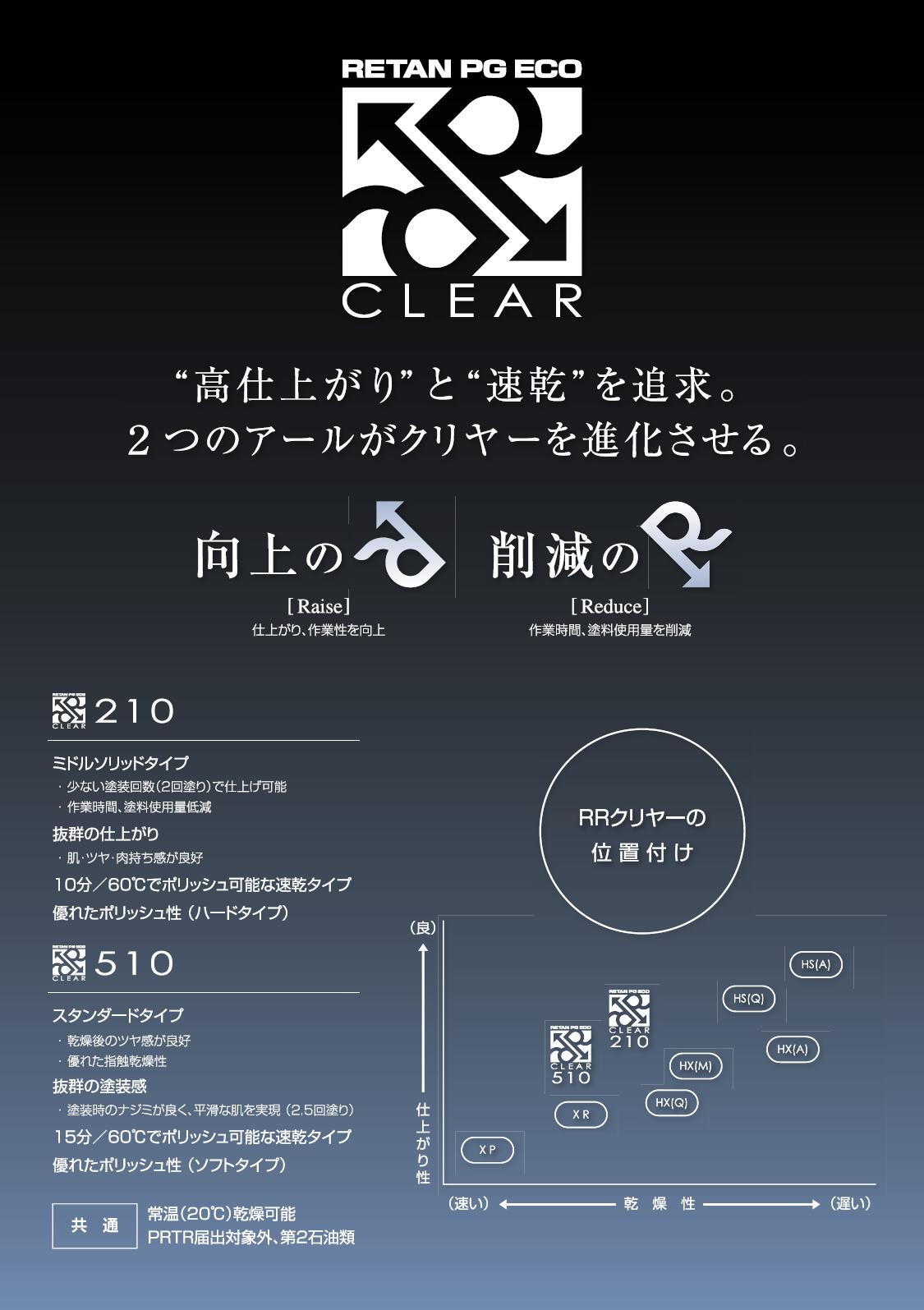 関西ペイント PGエコ マルチ硬化剤 速乾 当店では各種塗料から工具まで