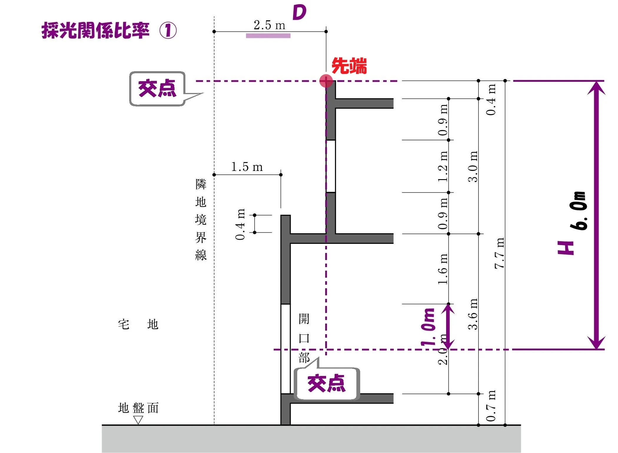 一級建築士｜法規の難問、計算問題に挑戦して攻略ポイントをまとめて