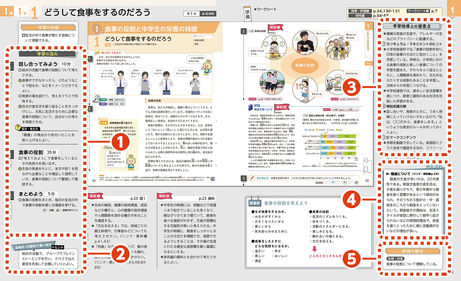 新しい技術・家庭 家庭分野(中学校) | 教師用指導書／デジタル教科書