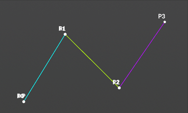 ベジェ曲線の仕組み | Houdiniノート