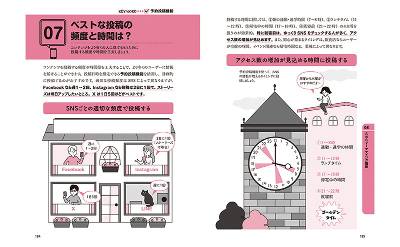 新版 大学4年間のマーケティング見るだけノート │宝島社の通販 宝島
