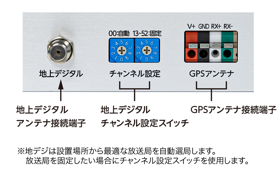 地デジ・GPS両対応ラックマウントタイムサーバー TSV-5000H | シチズン