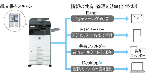 MX-2514FN | シャープ中古カラー複合機（コピー機）の購入 | 東京複合機