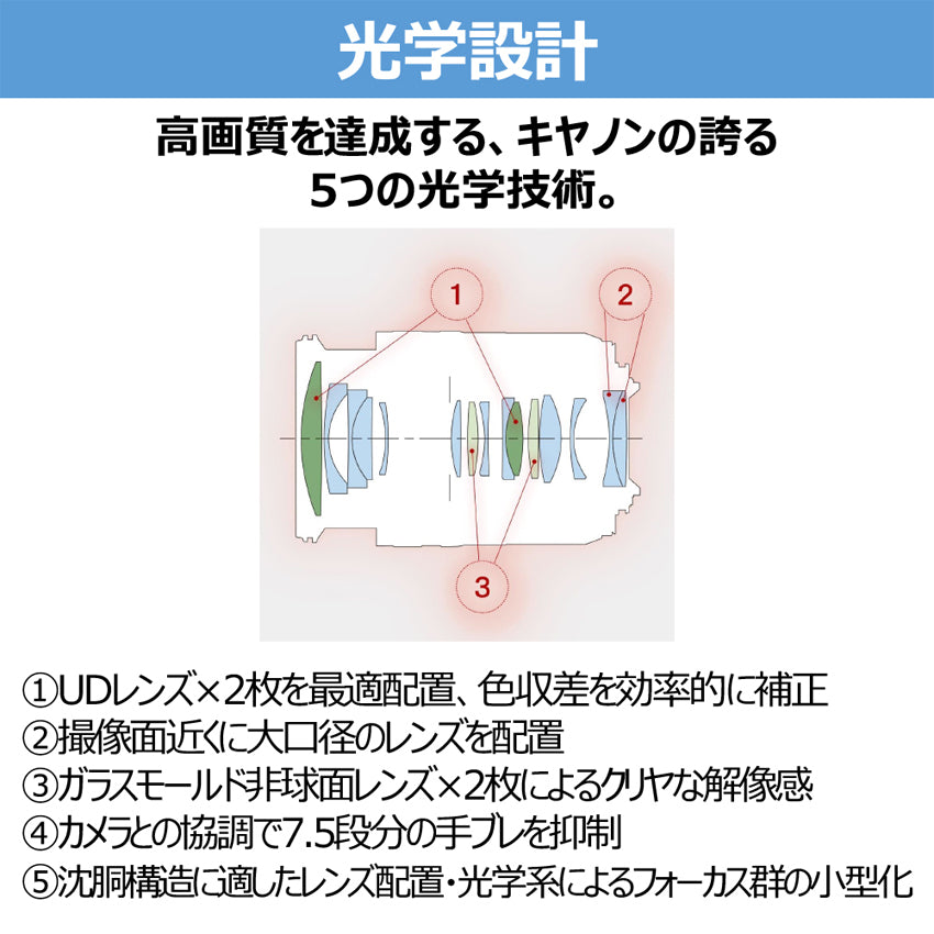 キヤノン RF 28-70mm F2.8 IS STM – トキワカメラ