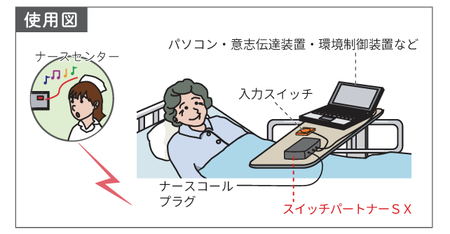 アモレヘルスケア / 呼び鈴分岐装置「スイッチパートナーSX」