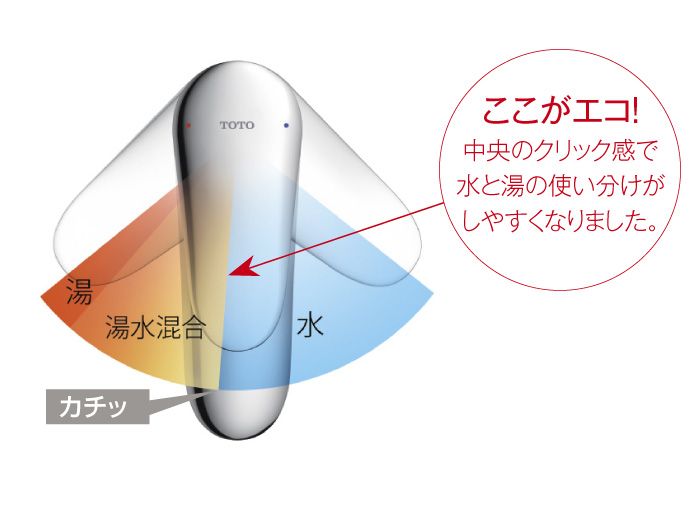 洗面所用水栓金具 エコシングル® | 水栓金具（洗面所） | 商品情報