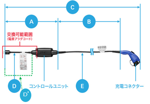 トヨタ お問い合わせ・よくあるご質問 | 【ハリアー】工場装着充電