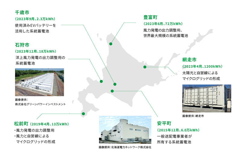 蓄電池 | GX Projects | 【公式】Team Sapporo-Hokkaido｜北海道のGX