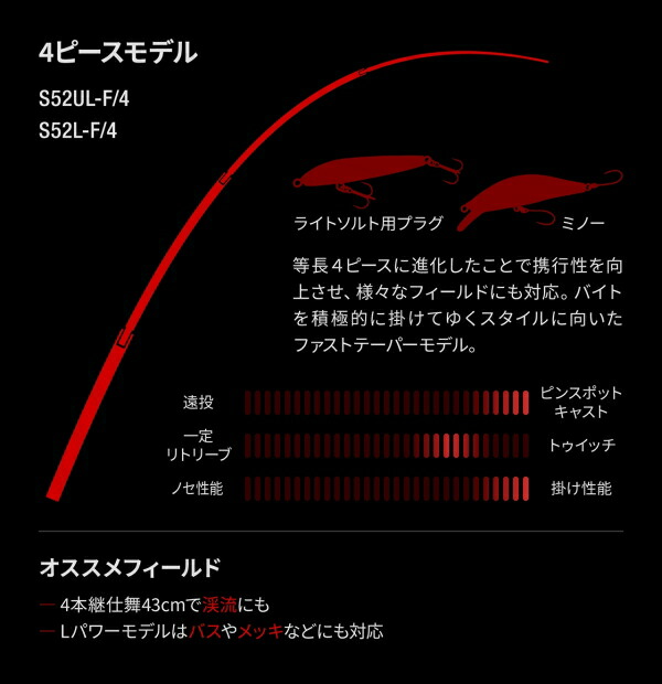 楽天市場】シマノ ワールドシャウラ テクニカルエディション 【S62XUL