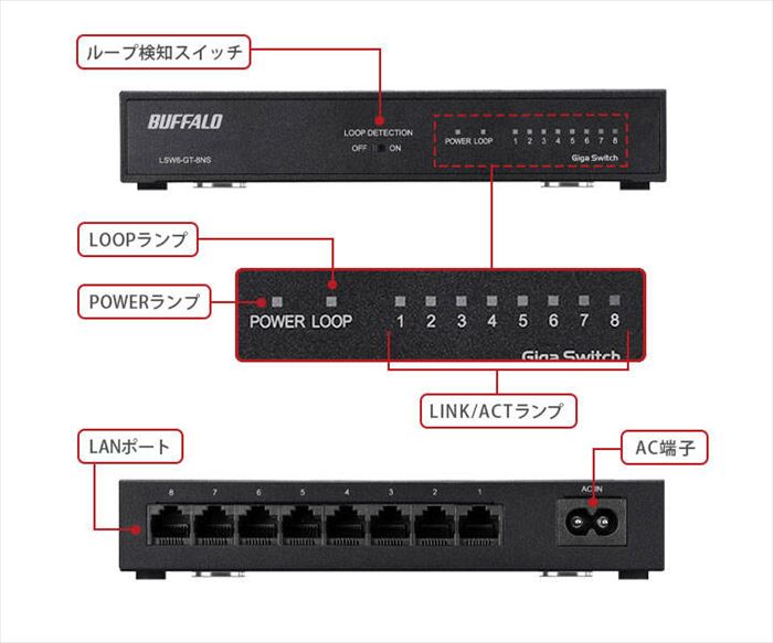 バッファロー 8ポートスイッチングハブ LSW-GT-8NS/WH LSW6-GT-8NS⁄WH