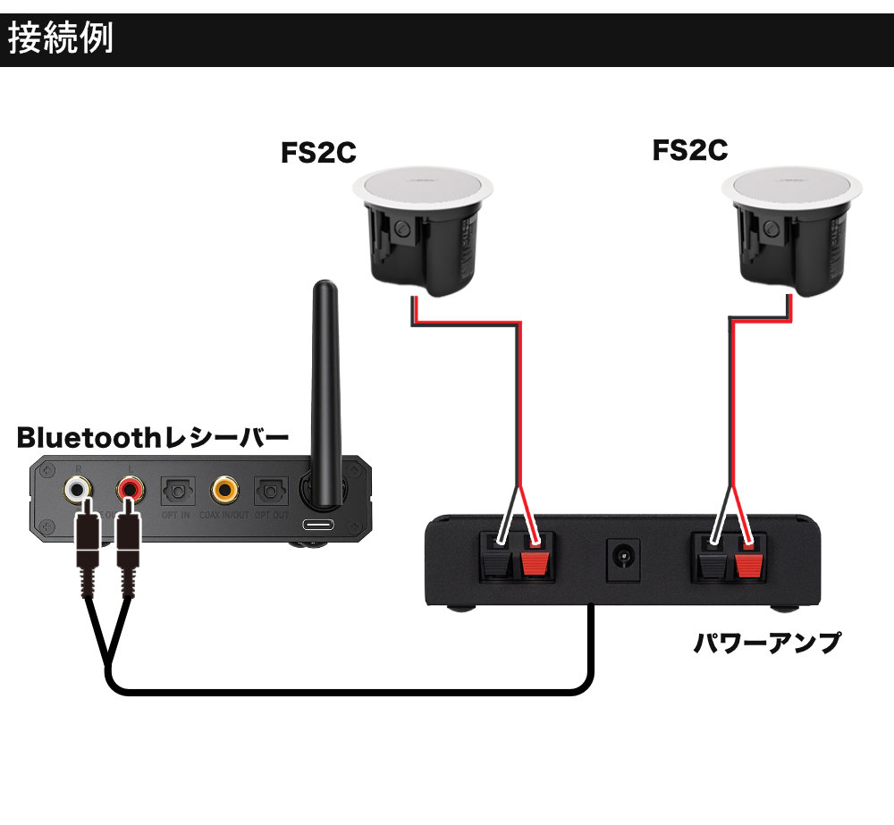 楽天市場】BOSE 天井埋め込みスピーカー Bluetooth受信機＋アンプ