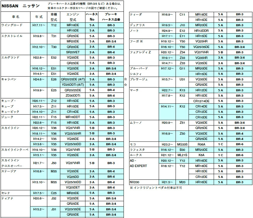 楽天市場】PIVOT ピボット 3DRIVE α (アルファ) スロットル