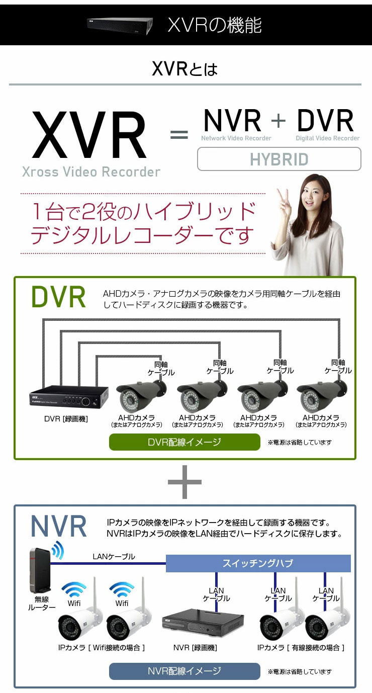 楽天市場】防犯カメラ ワイヤレス 屋外 500万画素《 ドーム PTZ IP