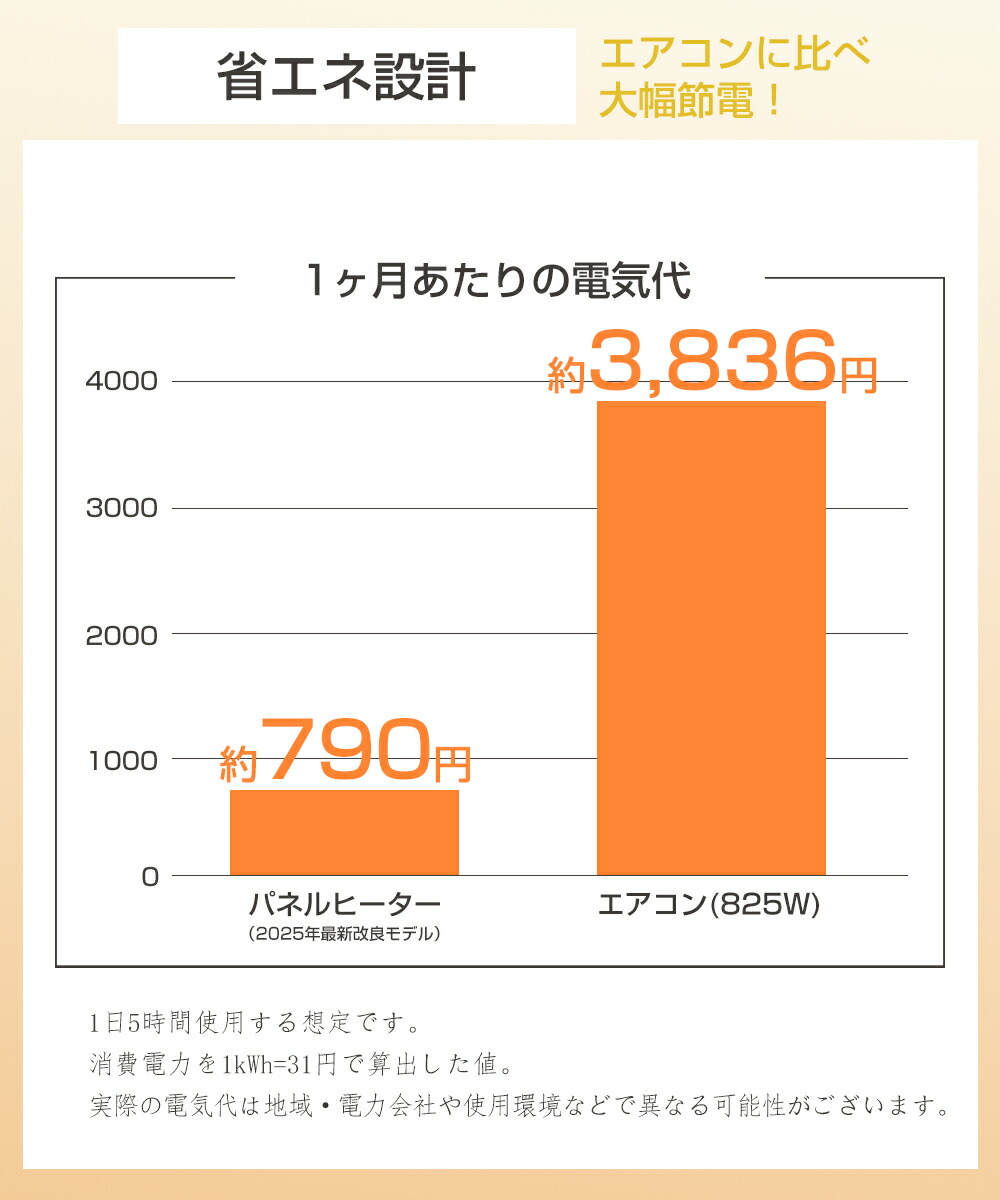 楽天市場】2025年最新改良モデル~ パネルヒーター 足元 360度発熱