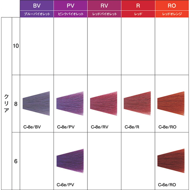 楽天市場】デミ アソート アリア エトレ 第1剤 RO レッドオレンジ